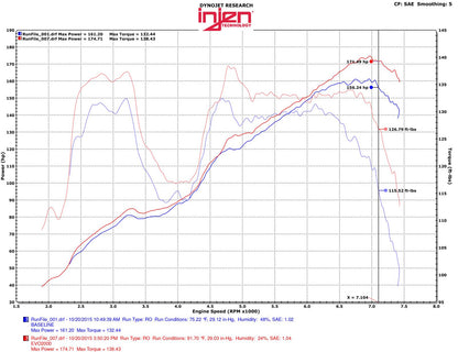 Injen Evolution Series Cold Air Intake Kits EVO2001