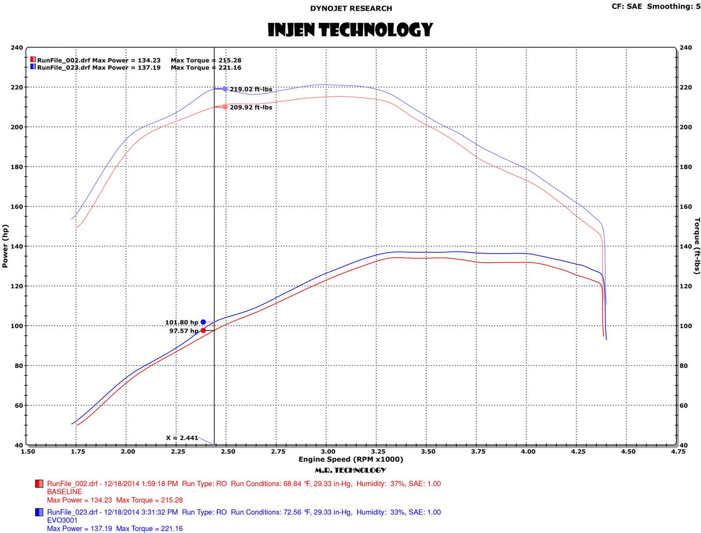 Injen Evolution Series Cold Air Intake Kits EVO3004
