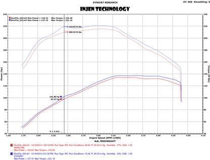 Injen Evolution Series Cold Air Intake Kits EVO3004