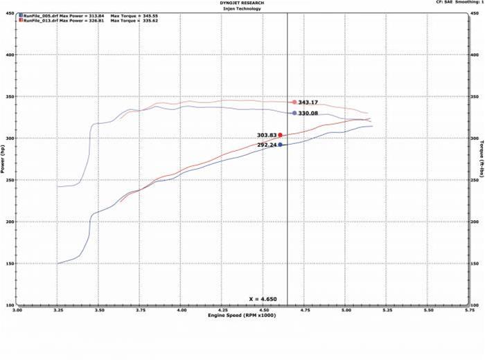 Injen Evolution Series Cold Air Intake Kits EVO8100