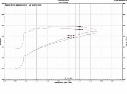 Injen Evolution Series Cold Air Intake Kits EVO8100