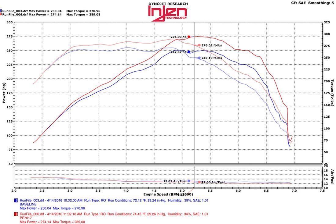 Injen PF Series Power-Flow Intake Systems PF7017WB