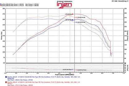 Injen PF Series Power-Flow Intake Systems PF7017WB