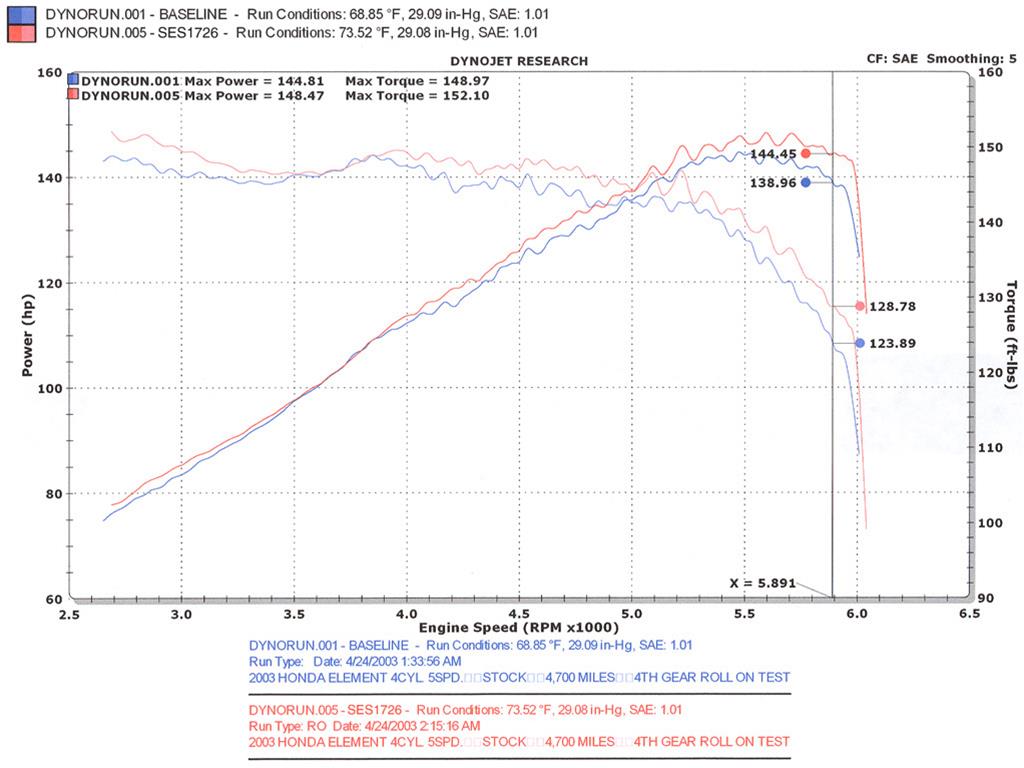 Injen Super SES Stainless Exhaust Systems SES1726