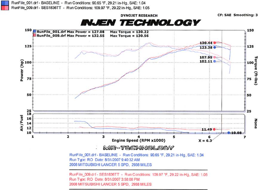 Injen Super SES Stainless Exhaust Systems SES1836TT
