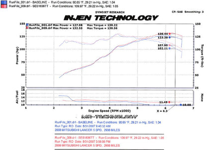 Injen Super SES Stainless Exhaust Systems SES1836TT