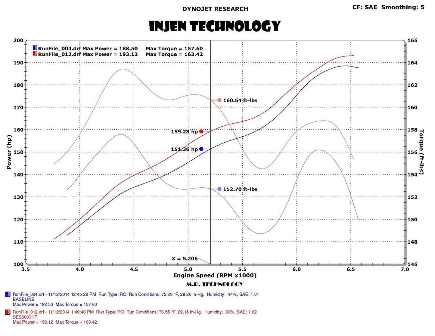 Injen Super SES Stainless Exhaust Systems SES5003HT