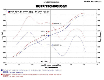 Injen Super SES Stainless Exhaust Systems SES5003HT