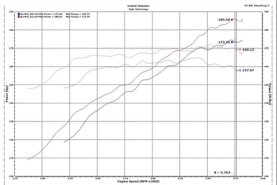 Injen SP Series Speed Pro Short Ram Intake Systems SP1677BLK