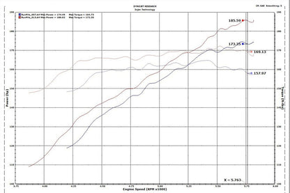 Injen SP Series Speed Pro Short Ram Intake Systems SP1677BLK