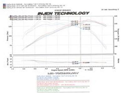 Injen SP Series Speed Pro Intake Systems SP1727P