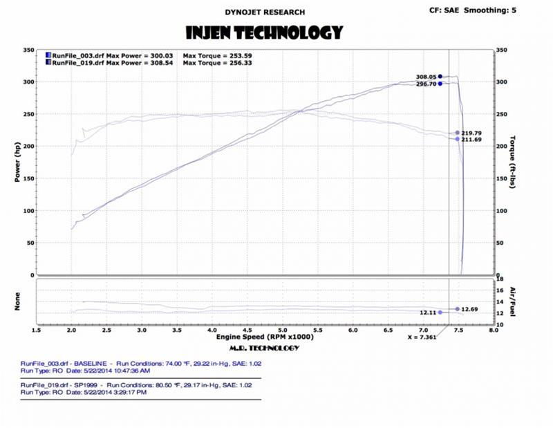 Injen SP Series Speed Pro Short Ram Intake Systems SP1999BLK