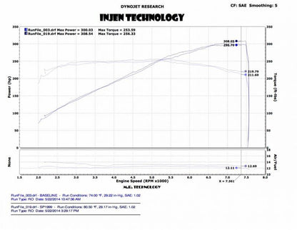 Injen SP Series Speed Pro Short Ram Intake Systems SP1999BLK