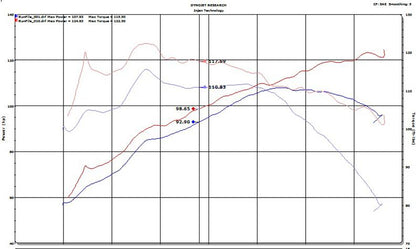 Injen SP Series Speed Pro Short Ram Intake Systems SP2050BLK