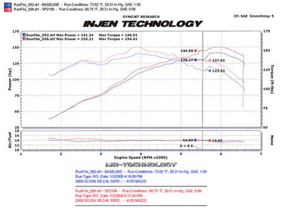 Injen SP Series Speed Pro Intake Systems SP2106BLK