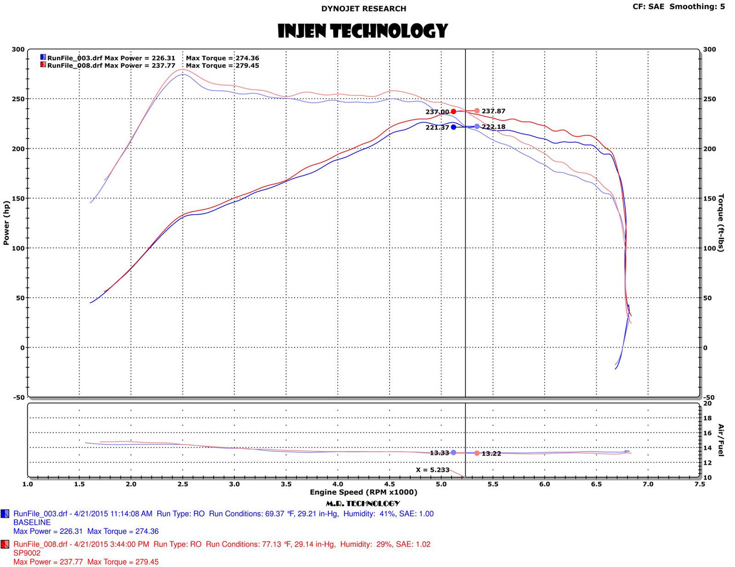 Injen SP Series Speed Pro Short Ram Intake Systems SP9002WR