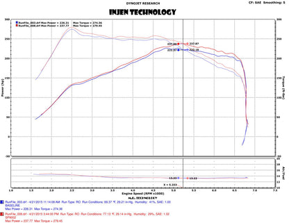 Injen SP Series Speed Pro Short Ram Intake Systems SP9002WR