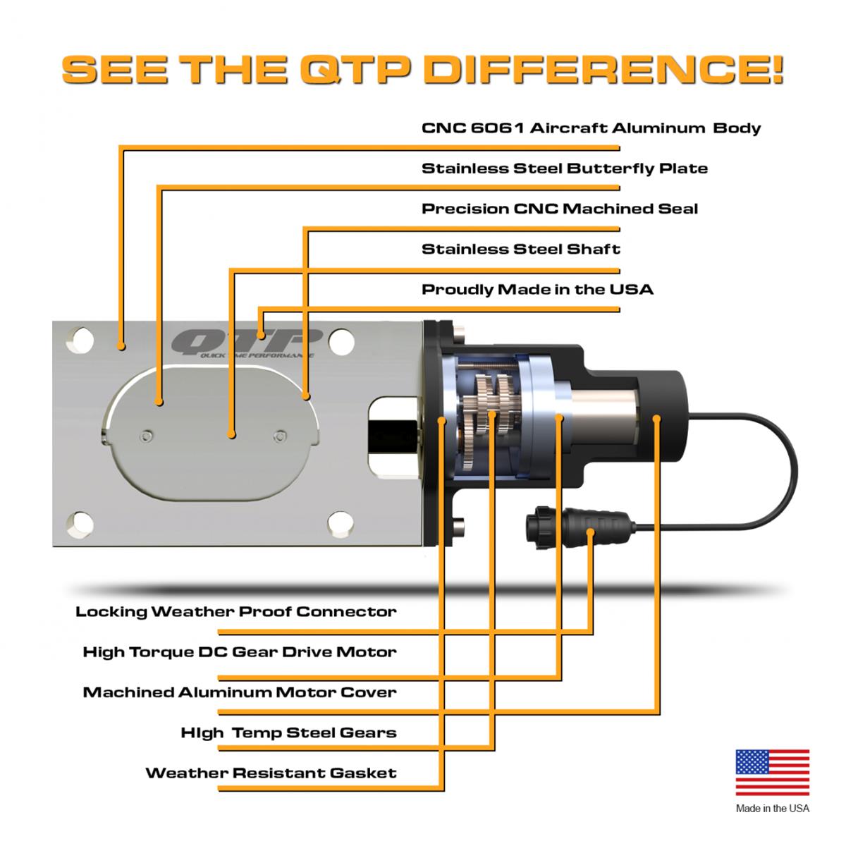 Quick Time Performance Oval Electric Cutouts QTEC33