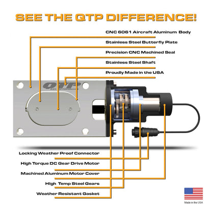 Quick Time Performance Oval Electric Cutouts QTEC33