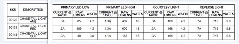 Rigid Industries Chase Rear Facing LED Lights 90122