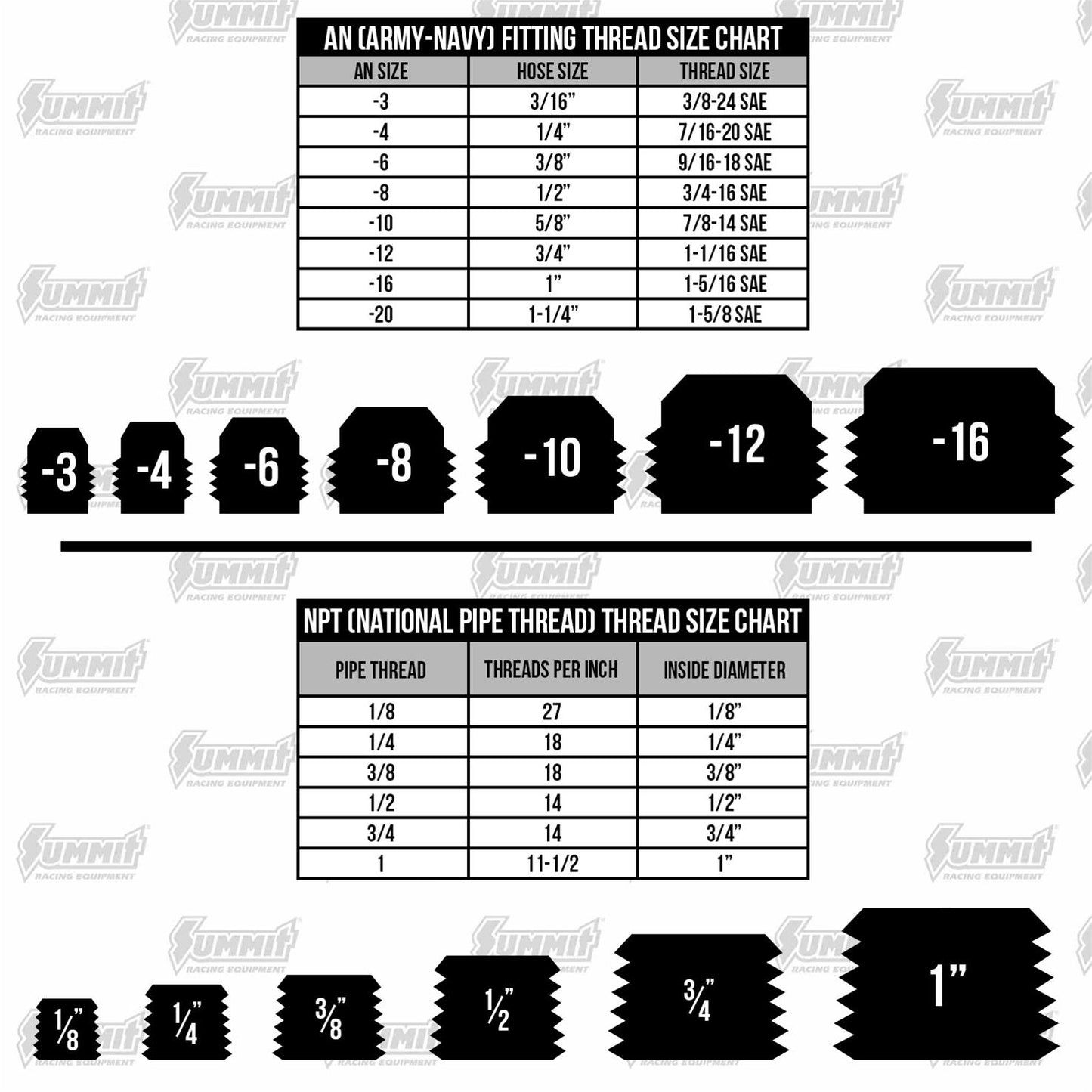 Mishimoto AN to Metric Adapter Fittings MMSPF-10ANBK