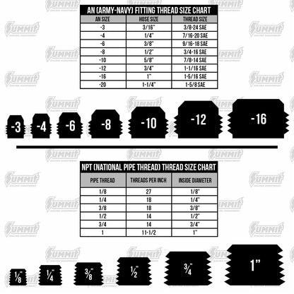 Turbosmart Fittings and Adapters TS-0402-1014