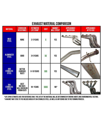 Corsa dB Cat-Back Exhaust Systems 24744