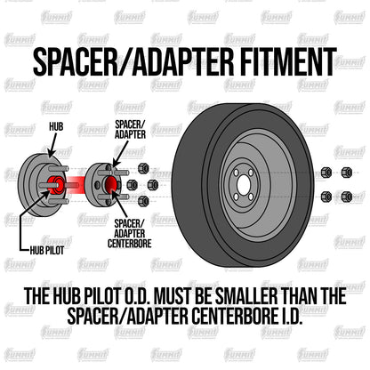 Rugged Ridge Wheel Adapters 15201.04